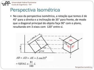 Universidade Federal Fluminense
Escola de Engenharia - TDT
Perspectiva Isométrica
 No caso da perspectiva isométrica, a rotação que temos é de
45° para a direita e a inclinação de 35° para frente, de modo
que a diagonal principal do objeto faça 90° com o plano,
resultando em 3 eixos com 120° entre si.
Perspectiva Isométrica
 