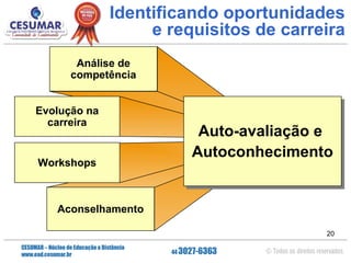 Identificando oportunidades
e requisitos de carreira
Análise de
competência
Evolução na
carreira

Workshops

Auto-avaliação e
Auto-avaliação e
Autoconhecimento
Autoconhecimento

Aconselhamento
20

 