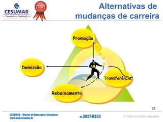 Alternativas de
mudanças de carreira
Promoção
Promoção

Demissão
Demissão
Transferência
Transferência

Rebaixamento
Rebaixamento
22

 