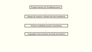 Projeto literário do Pré-Modernismo
Desejo de mostrar o Brasil real aos brasileiros
Crítica à realidade social e econômica
Linguagem mais próxima do texto jornalístico
 