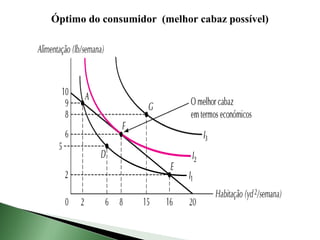 Óptimo do consumidor (melhor cabaz possível)
 
