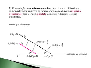    2) Uma redução no rendimento nominal tem o mesmo efeito de um
    aumento de todos os preços na mesma proporção e desloca a restrição
    orçamental para a origem paralela à anterior, reduzindo o espaço
    orçamental.
 