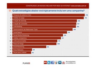 CONSTRUINDO UM MUNDO MELHOR POR MEIO DA INTERNET: www.conrado.com.br




                                               @conradoadolpho
PLANOB                                         conrado@8ps.com
 