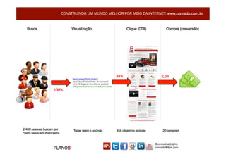 CONSTRUINDO UM MUNDO MELHOR POR MEIO DA INTERNET: www.conrado.com.br


   Busca                           Visualização                   Clique (CTR)            Compra (conversão)




                                                           34%                        2,5%


                      100%




2.400 pessoas buscam por            Todas veem o anúncio   816 clicam no anúncio       20 compram
“carro usado em Porto Velho


                                                                                   @conradoadolpho
                      PLANOB                                                       conrado@8ps.com
 
