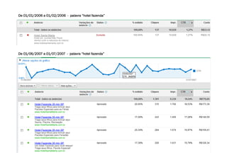 CONSTRUINDO UM MUNDO MELHOR POR MEIO DA INTERNET: www.conrado.com.br
De 01/01/2006 a 01/02/2006 - palavra “hotel fazenda”




         Hotel Santa Marta
         Hotel em Jundiaí/São Paulo
         Venha curtir a natureza do interior
         www.hotelsantamarta.com.br



De 01/06/2007 a 01/07/2007 - palavra “hotel fazenda”




         Hotel Fazenda 35 min SP
         Traga seus filhos para brincar aqui
         Pacotes Especiais para as Férias
         www.HotelSantaMarta.com.br

         Hotel Fazenda 35 min SP
         Traga seus filhos para brincar aqui
         Sauna, Piscina, Recreação
         www.HotelSantaMarta.com.br

         Hotel Fazenda 35 min SP
         Traga seus filhos para brincar aqui
         Pacotes Especiais para Feriadão
         www.HotelSantaMarta.com.br

         Hotel Fazenda 35 min SP
         Um Hotel Fazenda para você relaxar!                                     @conradoadolpho
                             PLANOB
         Traga seus filhos. Pacote Especial!
         www.HotelSantaMarta.com.br
                                                                                 conrado@8ps.com   34	
  
 