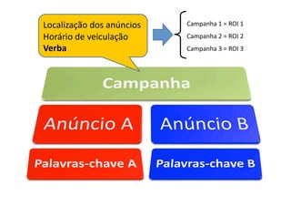CONSTRUINDO UM MUNDO MELHOR POR MEIO DA INTERNET: www.conrado.com.br
Localização	
  dos	
  anúncios	
                    Campanha	
  1	
  =	
  ROI	
  1	
  
Horário	
  de	
  veiculação	
                       Campanha	
  2	
  =	
  ROI	
  2	
  
Verba	
                                             Campanha	
  3	
  =	
  ROI	
  3	
  




                                                           @conradoadolpho
        PLANOB                                             conrado@8ps.com
 