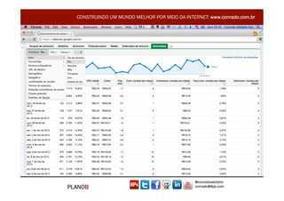 CONSTRUINDO UM MUNDO MELHOR POR MEIO DA INTERNET: www.conrado.com.br




                                               @conradoadolpho
PLANOB                                         conrado@8ps.com
 