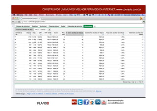 CONSTRUINDO UM MUNDO MELHOR POR MEIO DA INTERNET: www.conrado.com.br




                                               @conradoadolpho
PLANOB                                         conrado@8ps.com
 