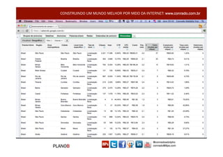 CONSTRUINDO UM MUNDO MELHOR POR MEIO DA INTERNET: www.conrado.com.br




                                               @conradoadolpho
PLANOB                                         conrado@8ps.com
 