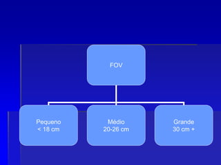 FOV
Pequeno
< 18 cm
Médio
20-26 cm
Grande
30 cm +
 