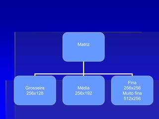 Matriz
Grosseira
256x128
Média
256x192
Fina
256x256
Muito fina
512x256
 