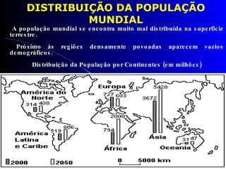 A população mundial se encontra muito mal distribuída na superfície terrestre.  Próximo às regiões densamente povoadas aparecem vazios demográficos.  Distribuição da População por Continentes (em milhões) DISTRIBUIÇÃO DA POPULAÇÃO MUNDIAL 