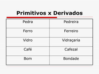 Primitivos x Derivados Bondade Bom Cafezal Café Vidraçaria Vidro Ferreiro Ferro Pedreira Pedra 