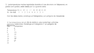 3. Lastemperaturas medias registradas durante el mes de enero en Valpararso, en
grados cent grados, están dadas por la s guiente tabla:
Temperatura 13 )4 15 16 17 18 19 20 21 22
N.• de día$ l 1 2 3 6 8 4 3 2 1
Con los datos dados, construya un histograma y un polígono de rrecuencias
4. Las temperaturas en un dfa de otoñode una ciudad han sufridolas
siguientes vadaciones: Construya un histograma v un polígono de
frecuencia
Hor
a
6
9
12
15
18
21
24
Temperatur
a
7'
12•
14'
11·
12'
10'
s•
 