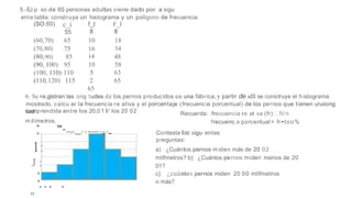 5.-EJ p so de 6S personas adultas viene dado por a sigu
ente tabla: construya un histograma y un polígono de frecuencia.
6. Se re.glstran las ong tudes de los pernos producidos en una fábrica, y partir de alll se construye el h istograma
mostrado. calcu ar la frecuencia re ativa y el porcentaje (frecuencia porcentual) de los pernos que tienen unalong
tud
comprendida entre los 20,01v los 20 02
m ilímetros.
'*'-..,._...........
Recuerda: frecuencia re at va (fr) :. fi/ n
frecuenc a porcentual= fr •too%
Contesta las sigu entes
preguntas:
•
•
1:
J :
•
•
... .
a) ¿Cuántos pernos m iden más de 20 02
mllfmetros? b} ¿Cuántos pernos miden menos de 20
01?
c} ¿cuántos pernos miden 20 00 mllfmetros
o más?
(SO,60) c_i
55
f_I
8
F_I
8
(60,70) 65 10 18
(70,80) 75 16 34
(80,90) 85 14 48
(90, 100) 95 10 58
(100, 110) 110 5 63
(110,120) 115 2 65
65
 