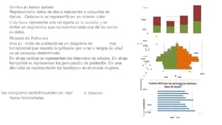 Gri·fico de barras apilado
Representalos datos de dos o másserles o conjunlos de
dat·os. Cadaserie se represen'fa en un mismo color.
Cida barra representa una tal·egoria de la variable. y se
divfde en segmentos que representan cada una de las series
de datos.
Plr.imlde de Población
Una pi mide de poblaciónes un diagrama de rras
bd reccional que muestra la población por s.exo v rangos de edad
on un momento determinado.
En el eje vertical se representan los Intervalos de edades. En el eje
horizontal se representan los porcentafes de poblacfón. En una
dlre<ción se representarán los hombresv en el otrolas mujeres.
los histograma tamblénpueden ser repr
barras horizontales..
n tdoscon
-
-
-
-
-
-
-• •
•
··-
••••
••
•
-
•
•••
•
•••
•
..
-
-••
-
•• ·-
•
- ·- -
I.
1 --
-
,I .
-•
- •
 
