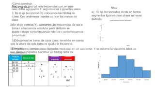 (Cómo construir
unhist'ograma?
Part mos de una tabladefrecuencias con, en este
caso, datos agrupados v seguimos los s guientes pasos:
l}En el eje horizontal X)1 colocamos los Hmltes de
c.lase. Opc onalmente, puedes co ocar las marcas de
clase.
2)En el eje vertical (Y), colocamos Jas frecuencias. Se sue e
toma.r a frecuencia absoluta. pero también se
puedetrabajar conla frecuencia relativa o conla frecuencia
porcentual.
3)Dibujamos las barras de cada cJase, teniendo en cuenta
que la altura decada barra es igual a la frecuencia.
Ejemplo.
Se reg stranlos tiemposdelas llamadas recibidas en un callcenter, v se obtiene la siguiente tabla de
frecuencias
con datos agrupados.Construir un hlstog.rama de
frecuencias.
u
.
.
.
.
'"
Nota:
a) El eje horizontal se divide en tantos
segmentos Igua escomo clases se havan
definido.
1"
:
l:
-
i
:
•
'
•
.,.
l'
.0
.·
."
.4
..
l5
"..., •
u
10
.•
.
'
,•.
".".
.".".
""""
 