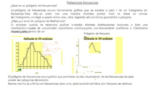 Polígono de frecuencias
¿Qué es un polfgono defrecuencias?
Unpolígono de frecuencias esuna herramienta gráfica que se emplea a part r de un hstograma de
frecuencia. Para ello, se unen c:on una línealos distintos puntos med os delas co umnas
de:I histograma, sindejar e.spaclo entre una y otra. logrando asf una forma geométñta o polígono.
¿Para qué sirve lln polígono de frect1enclas?
Se emplean cuando es necesario graficar o resaltar distintas distribuciones conjuntas o bien una
clasificacióncruzada de unavariable cuantitativa continua,junto con otravariable cualitativa o Clantitativa
discreta, todo dentro de un
mismo gráfico.
...
.
--
._..,.:,,, .'., _....,
1 : r
._.
.,).,,_
:-
.- -
-
· 1"1t'1!
' .;.._ .. ,,..., .:...·
" '
..:._
c.._
•
Poligono de frecuenc
as
El polfgono de frecuencias esungráfico que permitela rápida visualización de las frecuencias decada
unade las categorias del estudio.
Norma men1e se u1lli1a con frecuencias abso urns, pero tambiénset1tillza con frecuenc as relativas.
-
•¡
"
"
'
"
I
'.
..,..
.. .. ., ... .
..
,..
,.
.
.,
1
1
1 .. .
.
,
_ ..,.,. .........
.
 