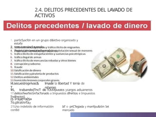 PREVENCION EN LAVADO DE ACTIVOS CONTRA DELITOS | PPTX