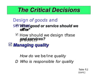 Design of goods and
services
ofI'er*
How should we design tftese
products
How do we be/ine quality
D Who is responsible for quality
Table fl.2
(cont.)
 