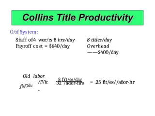 O/zf System:
Sfaff of4 wor/rs 8 hrs/day
Payroff cost = $640/day
8 titles/day
Overhead
——$400/day
Old labor
fi›fOdu
/IVit
"
32 /ador-firs
8 fYt/es/day
= .25 fit/es//aöor-hr
 