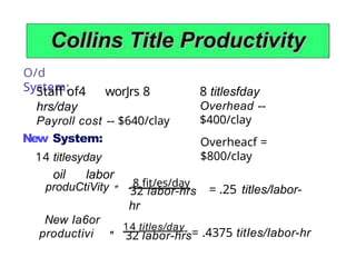 O/d
System:
Staff of4 worJrs 8
hrs/day
Payroll cost -- $640/clay
New System:
14 titlesyday
8 titlesfday
Overhead --
$400/clay
oil labor
produCtiVity " 32 labor-hrs
8 fit/es/day
= .25 titles/labor-
hr
New Ia6or
productivi " 32 labor-hrs
14 titles/day
= .4375 titIes/Iabor-hr
Overheacf =
$800/clay
 