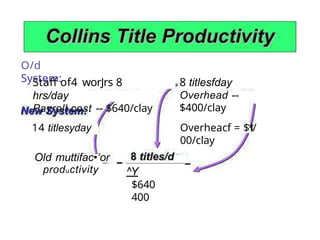 O/d
System:
Staff of4 worJrs 8
hrs/day
Payroll cost -- $640/clay
8 titlesfday
Overhead --
$400/clay
14 titlesyday Overheacf = $*/
00/clay
Old muttifac•‘or
productivity ^Y
$640
400
 