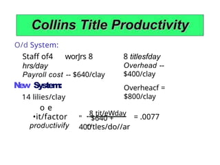 O/d System:
Staff of4 worJrs 8
hrs/day
Payroll cost -- $640/clay
N
e
w System:
14 lilies/clay
8 titlesfday
Overhead --
$400/clay
Overheacf =
$800/clay
o e
•it/factor
prodUctivify
" $640 +
400
8 tit/eWday
= .0077
t/tles/do//ar
 