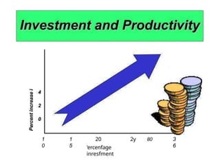 1
0
1
5
20 2y
'ercenfage
inresfment
80 3
6
 