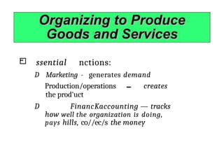 “ ssential nctions:
D Marketing - generates demand
Production/operations creates
the prod'uct
D FinancKaccounting — tracks
how well the organization is doing,
pays hills, co//ec/s the money
 