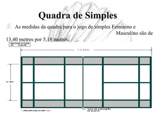 Quadra de Simples
As medidas da quadra para o jogo de simples Feminino e
Masculino são de
13,40 metros por 5,18 metros.
 