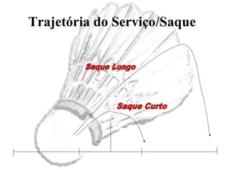Trajetória do Serviço/Saque
 