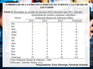CORRIDA DE RUA COMO NOVA PERCEPÇÃO TURÍSTICA NA CIDADE DE
                         SALVADOR
Tabela 3: Quantidade de corridas de rua entre 2010 e previsões para 2012 -Salvador




                                 Pesquisadoras: Érica Vilaronga; Fernanda Andrade.
 