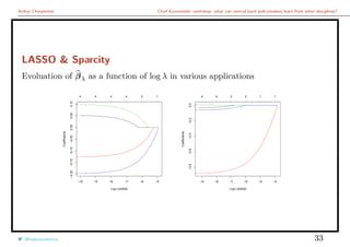 Arthur Charpentier Chief Economists’ workshop: what can central bank policymakers learn from other disciplines?
LASSO & Sparcity
Evoluation of βλ as a function of log λ in various applications
−10 −9 −8 −7 −6 −5
−0.20−0.15−0.10−0.050.000.050.10
Log Lambda
Coefficients
4 4 4 4 3 1
1
3
4
5
−9 −8 −7 −6 −5 −4
−0.8−0.6−0.4−0.20.0 Log Lambda
Coefficients
4 4 3 2 1 1
1
2
4
5
@freakonometrics 33
 