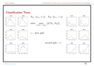 Arthur Charpentier Chief Economists’ workshop: what can central bank policymakers learn from other disciplines?
Classiﬁcation Trees
1.0 1.5 2.0 2.5 3.0
−0.45−0.35−0.25
INCAR
15 20 25 30
−0.45−0.35−0.25
INSYS
12 16 20 24
−0.45−0.35−0.25
PRDIA
20 25 30 35
−0.45−0.35−0.25
PAPUL
4 6 8 10 12 14 16
−0.45−0.35−0.25
PVENT
500 1000 1500 2000
−0.45−0.35−0.25
REPUL
NL: {xi,j ≤ s} NR: {xi,j > s}
solve max
j∈{1,··· ,k},s
{I(NL, NR)}
←− ﬁrst split
second split −→
1.8 2.2 2.6 3.0
−0.20−0.18−0.16−0.14
INCAR
20 24 28 32
−0.20−0.18−0.16−0.14
INSYS
12 14 16 18 20 22
−0.20−0.18−0.16−0.14
PRDIA
16 18 20 22 24 26 28
−0.20−0.18−0.16−0.14
PAPUL
4 6 8 10 12 14
−0.20−0.18−0.16−0.14
PVENT
500 700 900 1100
−0.20−0.18−0.16−0.14
REPUL
@freakonometrics 45
 