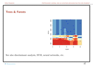 Arthur Charpentier Chief Economists’ workshop: what can central bank policymakers learn from other disciplines?
Trees & Forests
0 5 10 15 20
50010001500200025003000
PVENT
REPUL
q
q
q
q
q
q
q
q
q
q
q
q
q qq
q
q
qq
q
q
q
q
q
q
q
q
q
q
q
q
q
q
q
q
q
q
q
q
q
q
q
q
q
q
q
q
q
q
q
q
q
q
q
q
q
q
q
q
q
q
q
q
q
q
q
q
q
q
q
q
See also discriminant analysis, SVM, neural networks, etc.
@freakonometrics 47
 