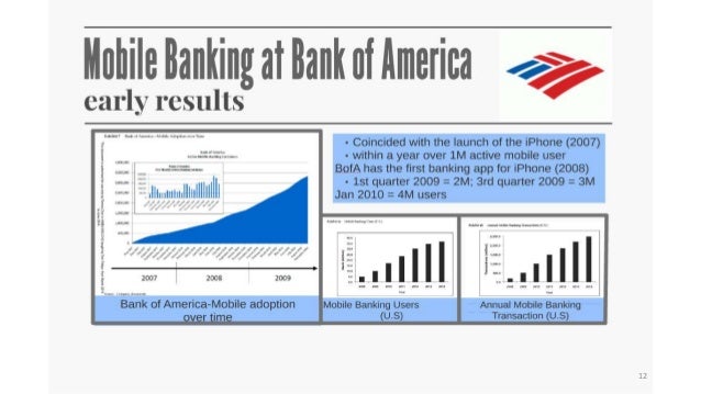 Short essay on mobile banking