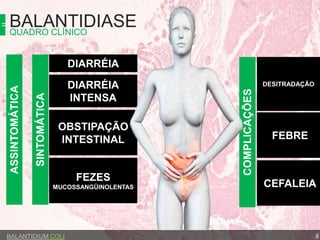 BALANTIDIASEQUADRO CLÍNICO
BALANTIDIUM COLI
ASSINTOMÁTICA
SINTOMÁTICA
COMPLICAÇÕES
DESITRADAÇÃO
DIARRÉIA
DIARRÉIA
INTENSA
OBSTIPAÇÃO
INTESTINAL
FEZES
MUCOSSANGÜINOLENTAS
FEBRE
CEFALEIA
8
 