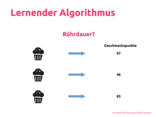 Lernender Algorithmus
Geschmackspunkte
97
46
83
Rührdauer?
Icon Muffin by Freeimages9 (Public Domain)
 