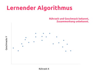 Lernender Algorithmus
Rührzeit X
GeschmacksY
Rührzeit und Geschmack bekannt,
Zusammenhang unbekannt.
 