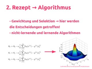 2. Rezept Algorithmus→
- Gewichtung und Selektion hier werden→
die Entscheidungen getroffen!
- nicht-lernende und lernende Algorithmen
Grafik MATLAB surf sinc3D by DmitTrix (Publid Domain)
 