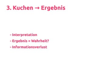 3. Kuchen Ergebnis→
- Interpretation
- Ergebnis = Wahrheit?
- Informationsverlust
 