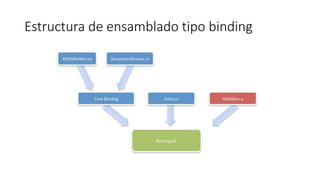 Estructura de ensamblado tipo binding
 