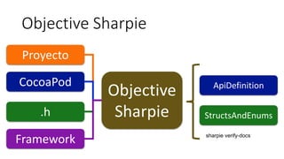 Objective Sharpie
Objective
Sharpie
CocoaPod
.h
Framework
Proyecto
ApiDefinition
StructsAndEnums
sharpie verify-docs
 