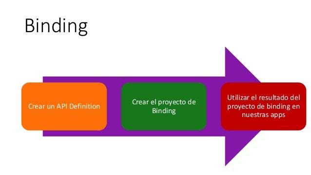 xamarin share c ios pdf