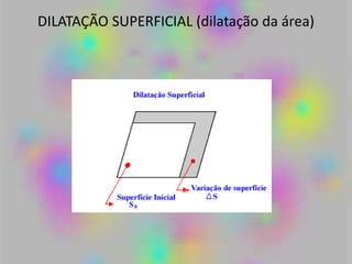 DILATAÇÃO SUPERFICIAL (dilatação da área)
 