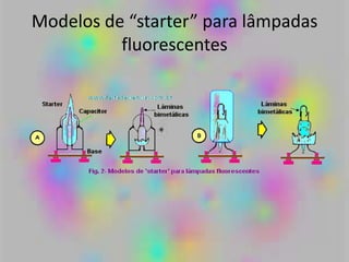 Modelos de “starter” para lâmpadas
fluorescentes
 