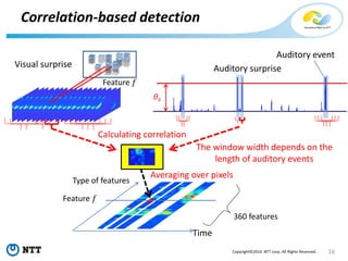 Computational models of human visual attention driven by auditory cues ...