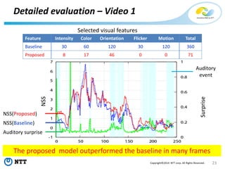 Computational models of human visual attention driven by auditory cues ...
