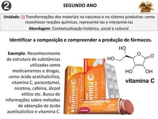 SEGUNDO ANO
Identificar a composição e compreender a produção de fármacos.
Exemplo: Reconhecimento
da estrutura de substâncias
utilizadas como
medicamentos e drogas,
como ácido acetilsalicílico,
vitamina C, paracetamol,
nicotina, cafeína, álcool
etílico etc. Busca de
informações sobre métodos
de obtenção de ácido
acetilsalicílico e vitamina C.
Unidade: 2) Transformações dos materiais na natureza e no sistema produtivo: como
reconhecer reações químicas, representá-las e interpretá-las
Abordagem: Contextualização histórica, social e cultural
 